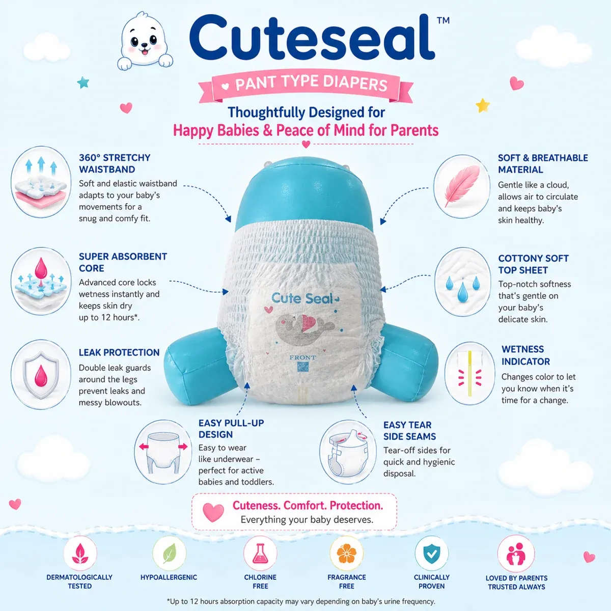 Cuteseal XXXL Pant Baby Diapers 40 Pcs Above 17 Kgs Premium Baby Diapers | Peekaboo Kids Mart