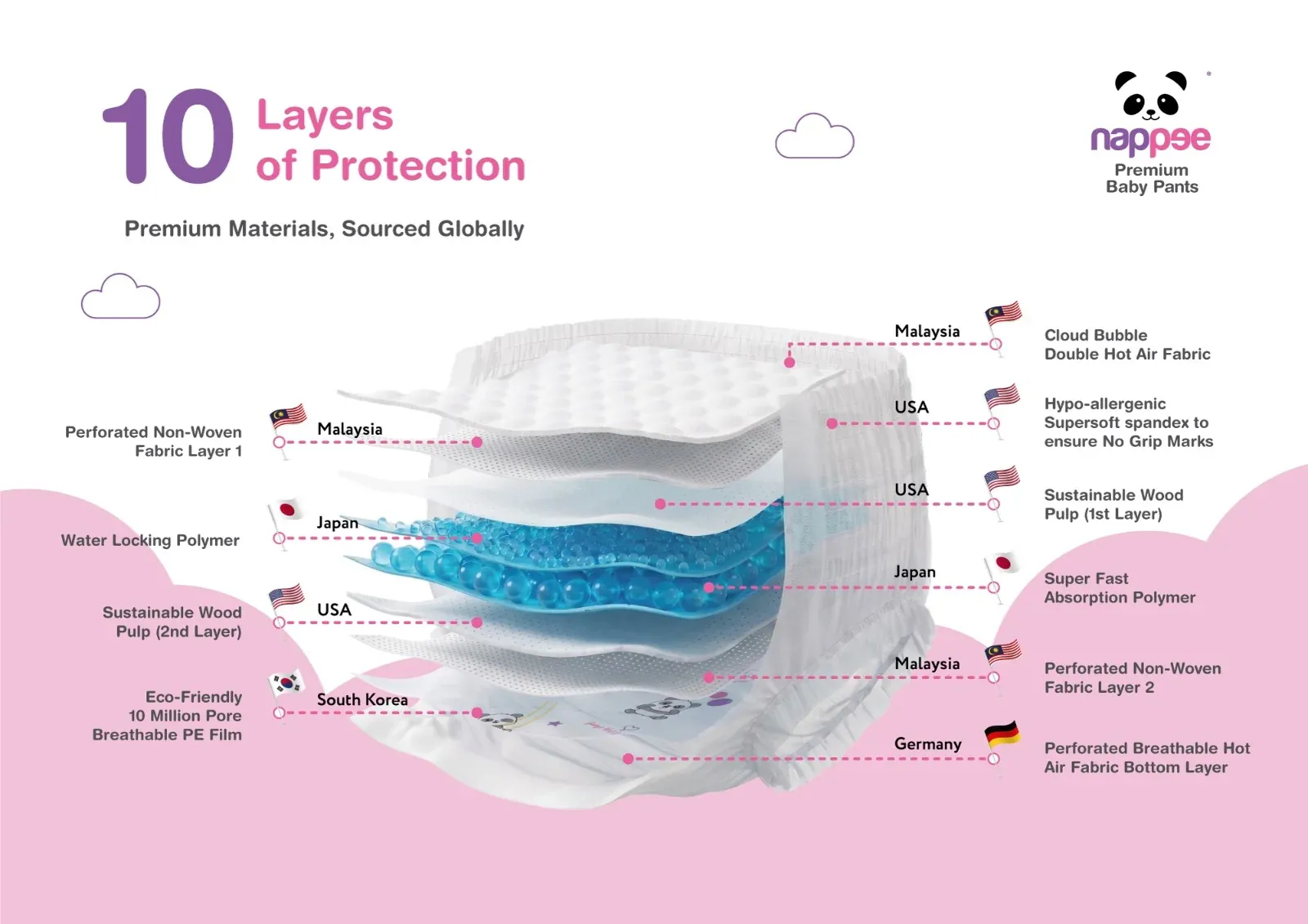Trial Nappee diaper S VELCRO (10pcs) | Peekaboo Kids Mart
